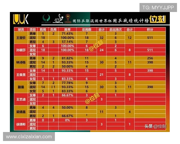 挑战者杯最新积分榜JDG战队以74分稳居第一名